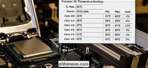 Image result for Computer Temperatur