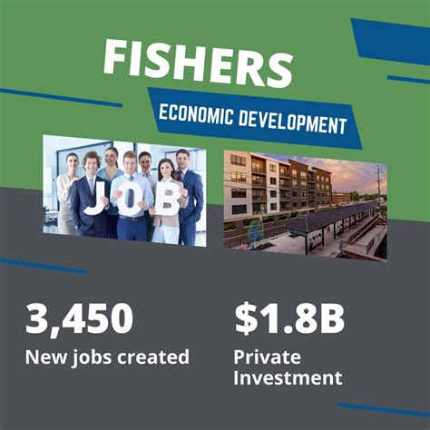 City of Fishers on LinkedIn: #fishers #jobs