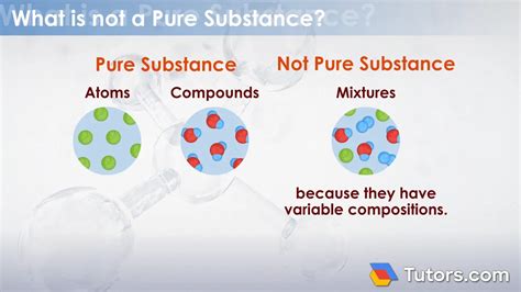 Image result for Pure Substance Element or Compound