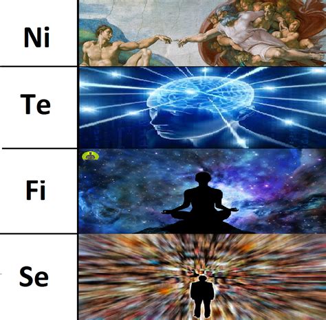 Image result for Do INTJs Multi Task