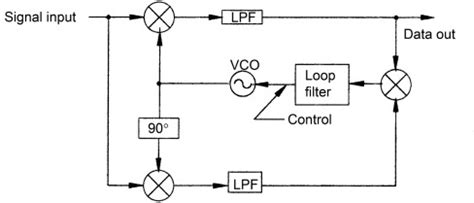 Image result for Phase Key Modulation