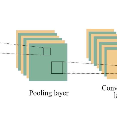 Convolution Neural Network Diagram 的图像结果
