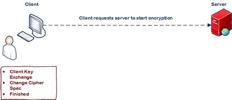 Hypertext Transfer Protocol Over Secure Socket Layer 的图像结果
