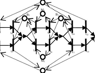 Image result for MATLAB Matrix Digraph