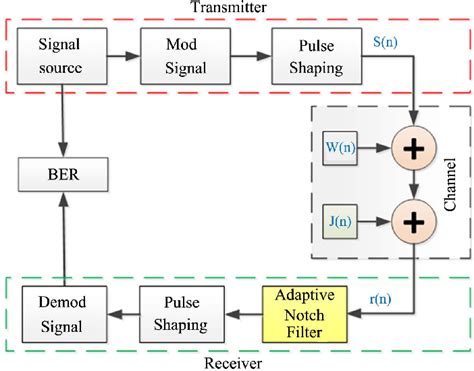 Image result for Multipath Interference Filter