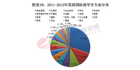 2021年，日本在校的中国留学生有多少？各国家比例如何？_腾讯新闻