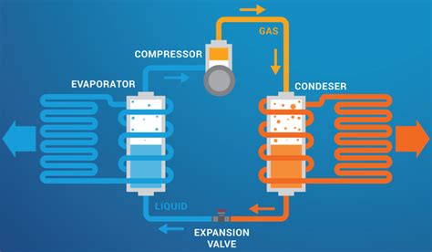 Image result for How Does a Pump and Compressor Function