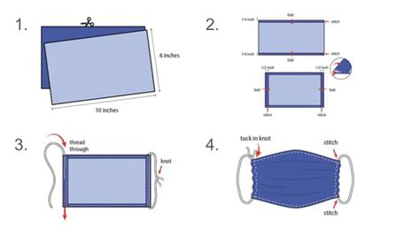 CDC Approved Mask Pattern 的图像结果