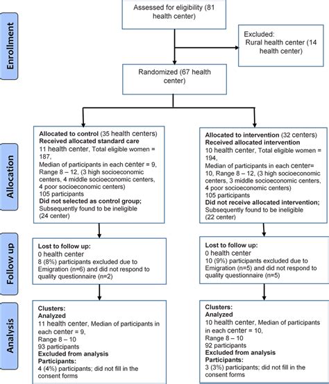 Image result for Random Allocation