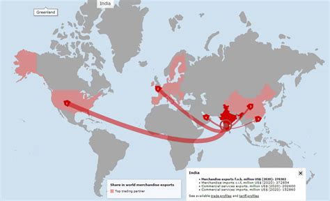 WTO Developing Countries 的图像结果