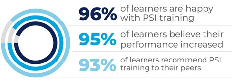 Image result for PSI Tutorial