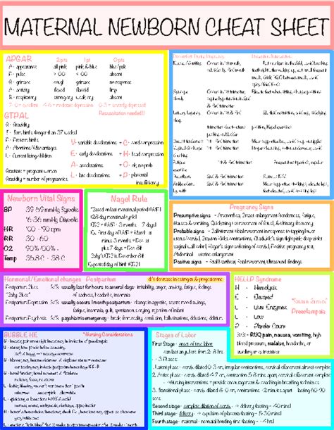 Maternal Newborn Nursing Cheat Sheet for Exam Preparation - Studocu