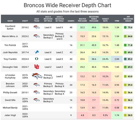 2017 Nfl Depth Charts Printable NFL 2017: Quarterback Depth Chart