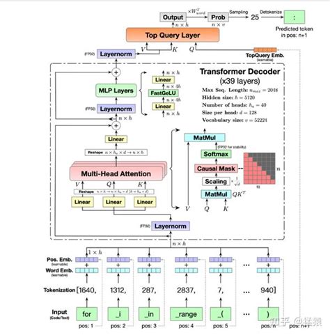 Distantcoder Morphtronic Loop 的图像结果