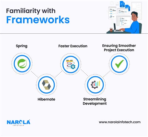 Image result for Java Developer Skills