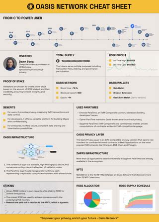 Image result for Oasis Charting Tutorial