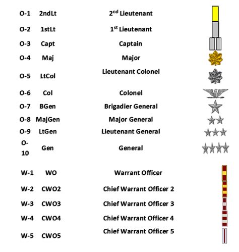 Image result for Colonel USM Rank