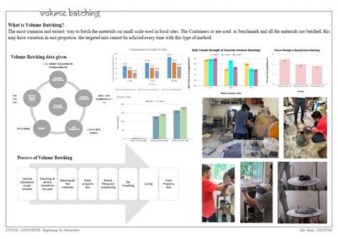 Tantra Mantra Concrete | CEPT - Portfolio