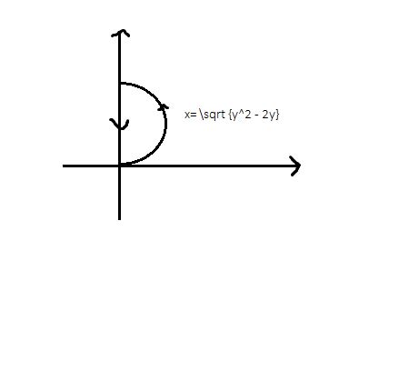 Rotation In2d In X Axis in Computer Graphics 的图像结果