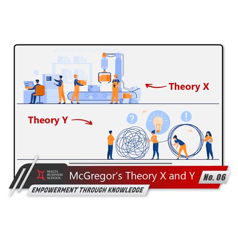 Business Theory X Y Z at Luis Silva blog