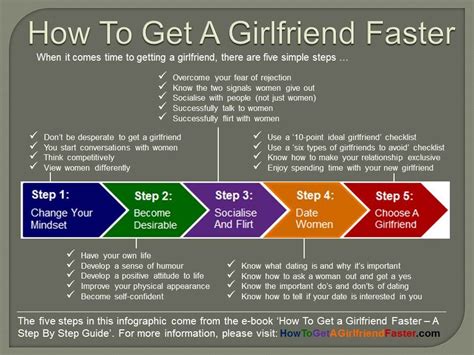 Image result for How to Get a Girlfriend Tutorial
