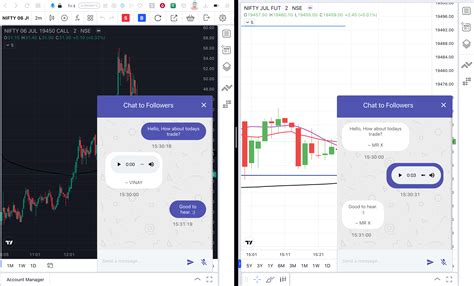 Community Member Highlight: DhanHQ Tradingview Chrome Extension v2.0.13 ...