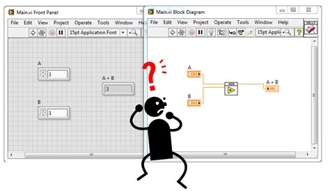 Debugging LabVIEW 的图像结果
