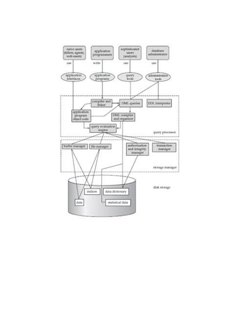Database Systems (CS101) - Environment and Application Notes - Studocu