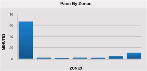 Image result for Exercise Science Case Study Examples