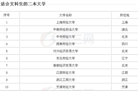 适合文科生的二本大学有哪些，二本文科比较好的专业