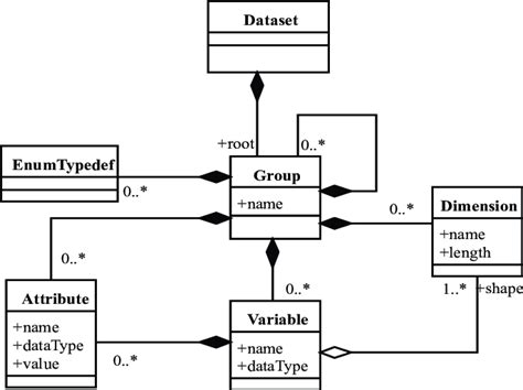 Image result for Informatica Common Data Model