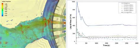 Evolution Simulation Process 的图像结果