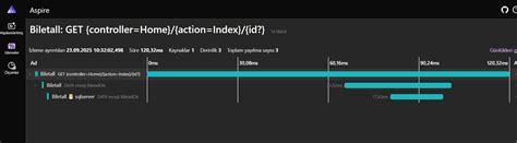 Image result for Opentelemetry .Net Core