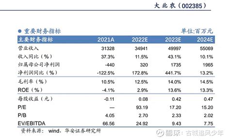 大北农(002385)_研报一览_中财网