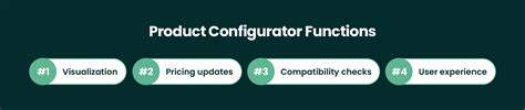 Image result for Configurator Software Open Source
