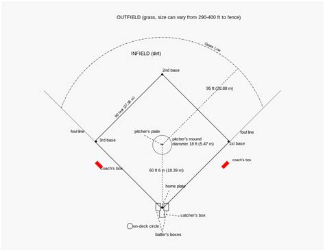 Baseball Field Drawing 的图像结果