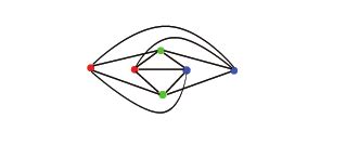 Complete Partite Graph 的图像结果