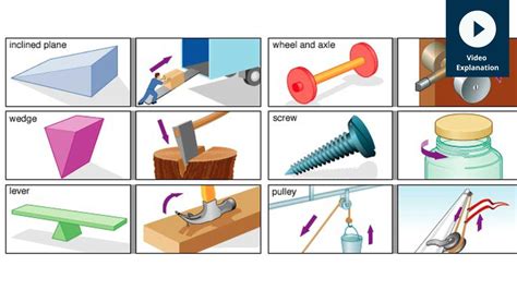Physics Machines Form Two 的图像结果
