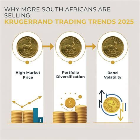Krugerrand Trading Trends: What to Expect in 2025