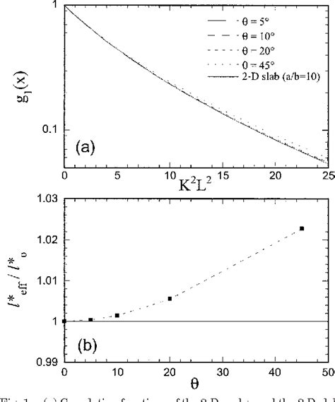 Image result for Diffusing Wave Spectroscopy