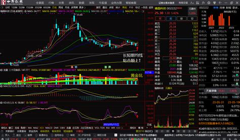 福晶科技002222长短期均线“粘合顺上↑”看多跟踪。_财富号_东方财富网