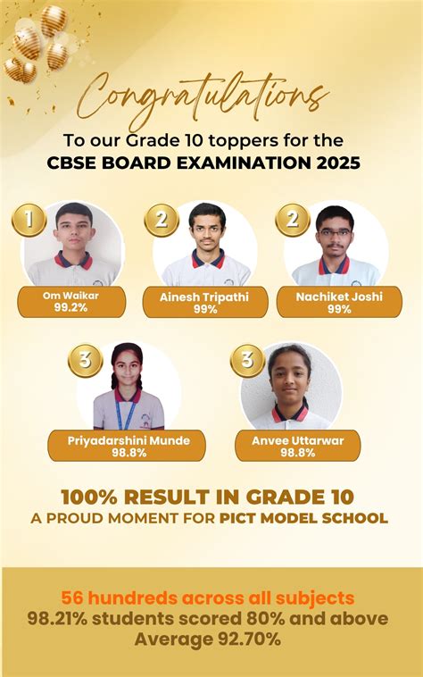 PICT Model School | Best CBSE School |Top CBSE School | Best School ...