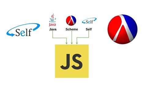 Image result for JavaScript Scheme