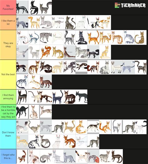 Warrior cats characters Tier List (Community Rankings) - TierMaker