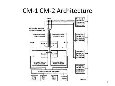First Connection Machine 的图像结果