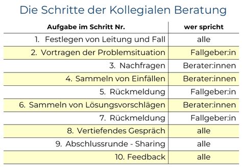 kokom.net - Leitfaden