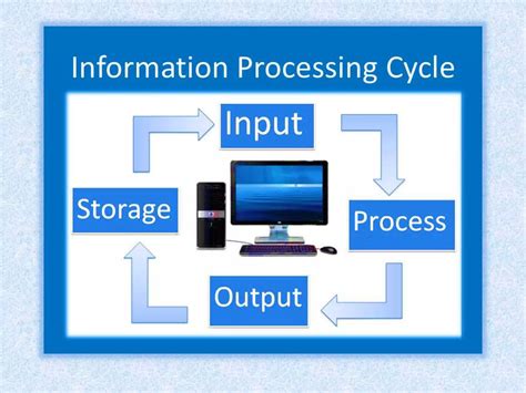 Image result for Computer for Beginners in PowerPoint Slides