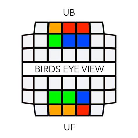 5X5 Edges 的图像结果