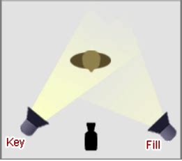 Image result for Five-Point Lighting Explained