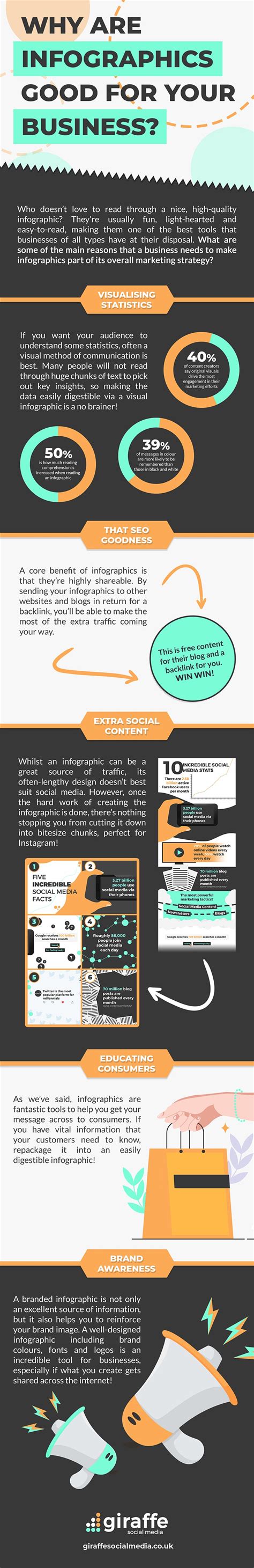 Blog Post Infographic 的图像结果